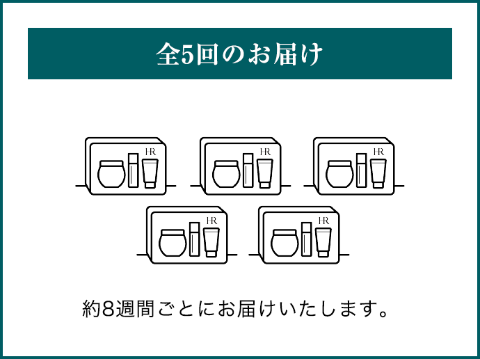 全5回のお届け 約8週間ごとにお届けいたします。